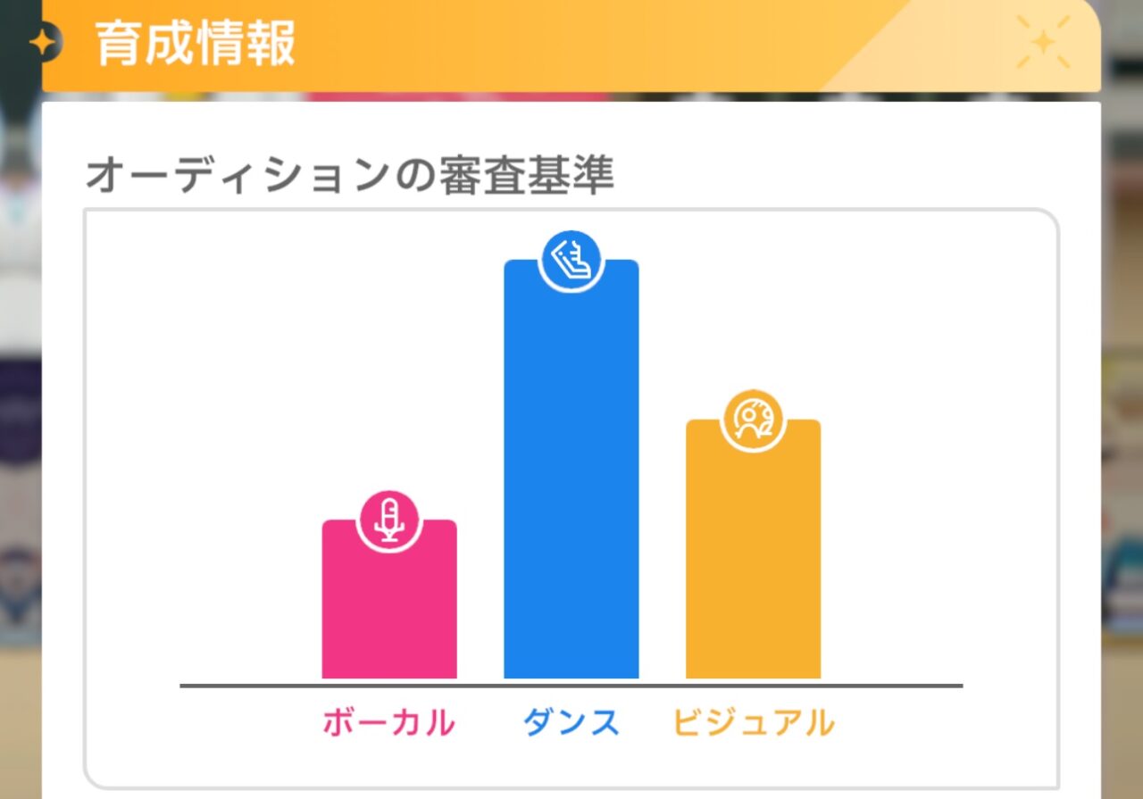オーディションの審査基準