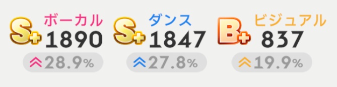 ステータスの数値
