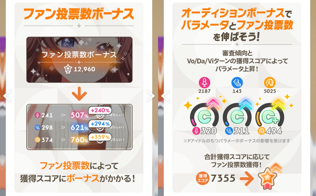 ステータスとファン投票数