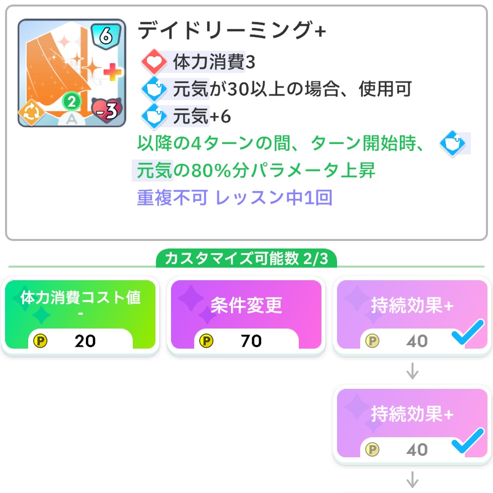 デイドリーミングのメモリー