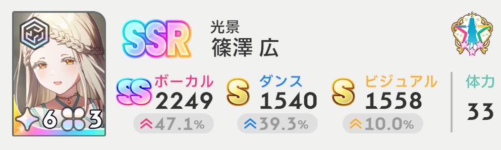 ステータス1500以上