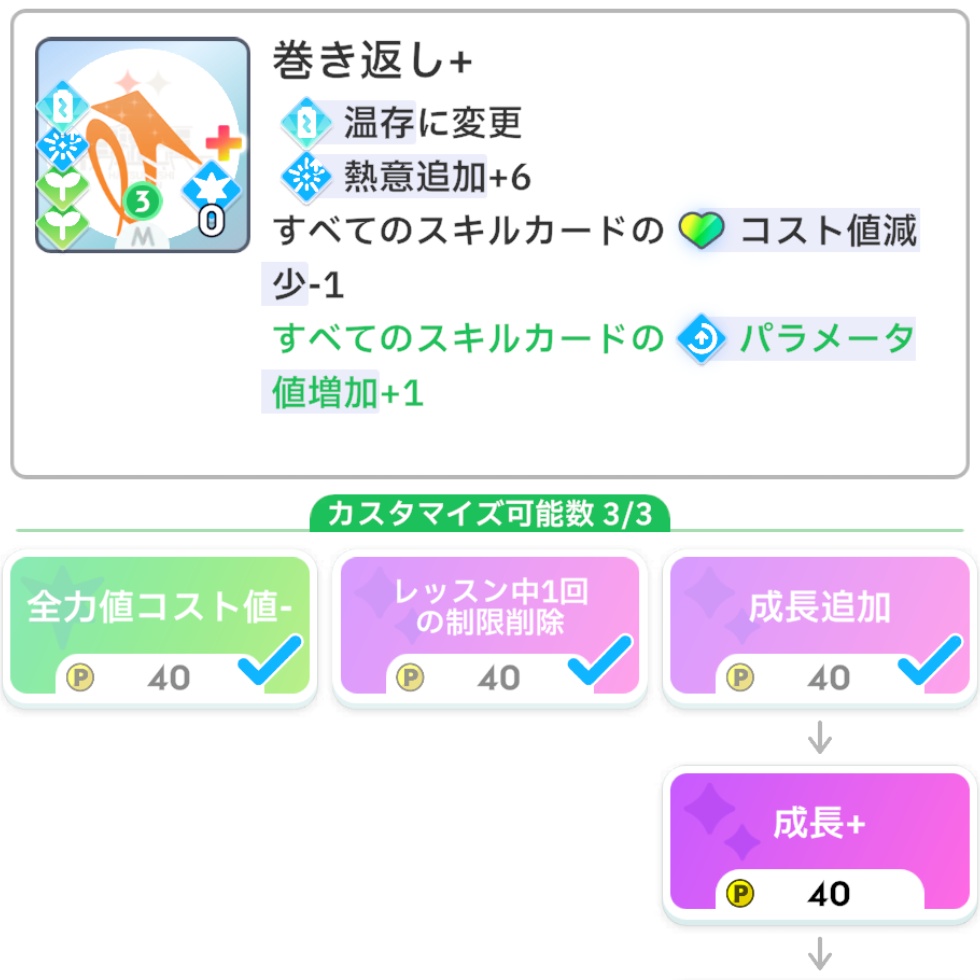 巻き返しの効果