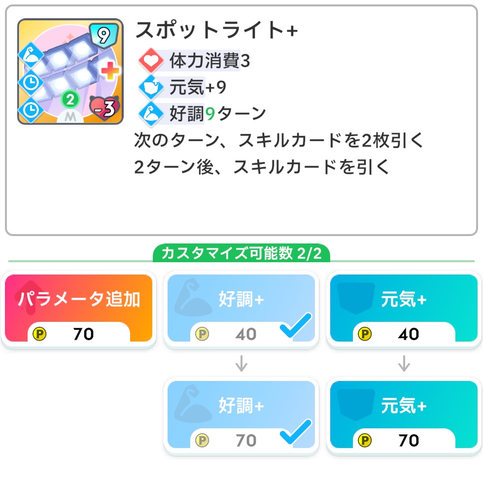 スポットライトの効果