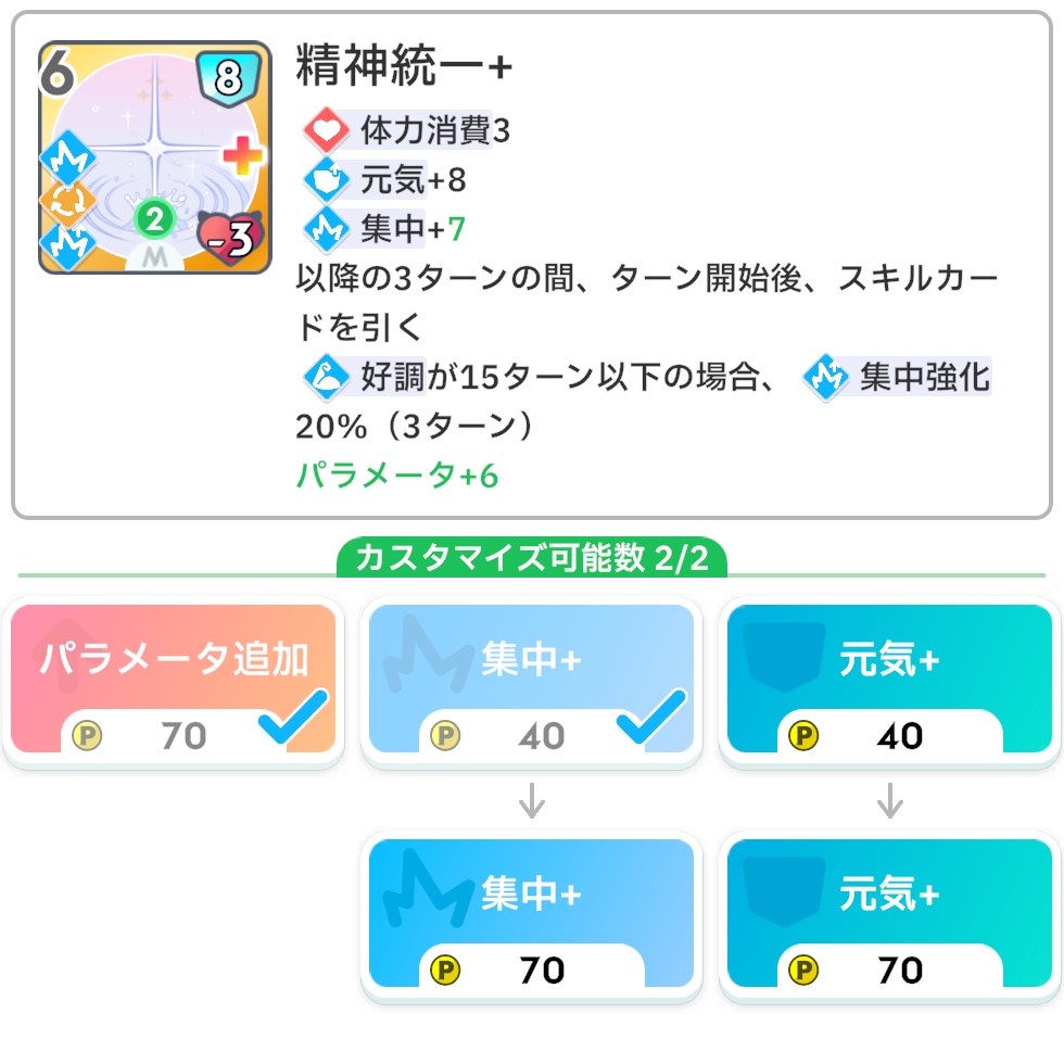 精神統一の効果