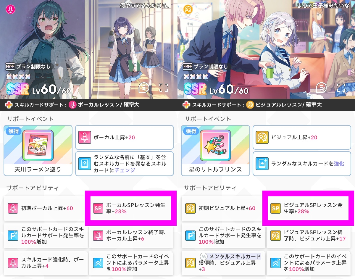 サポカのSP発生率アップ