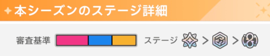 コンテストの傾向
