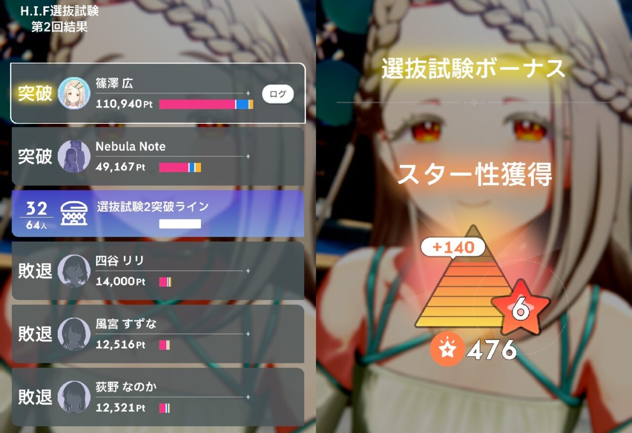 試験2の結果