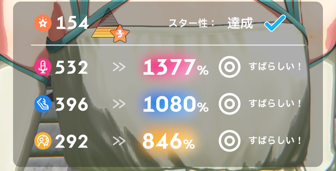 試験1のステータス