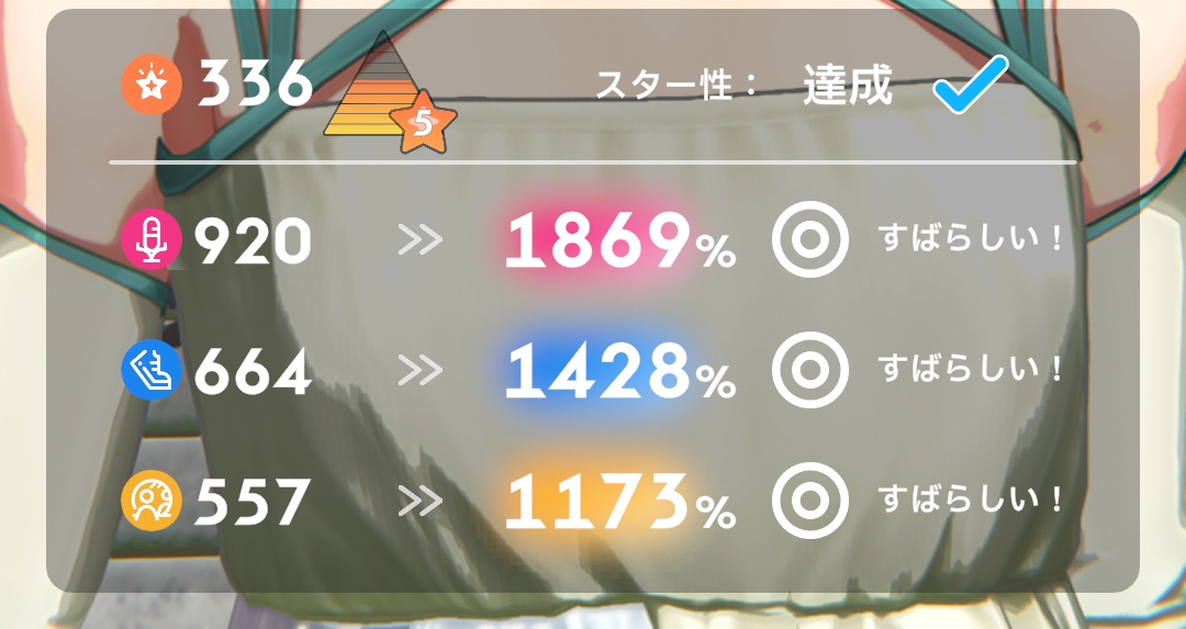 試験2のステータス