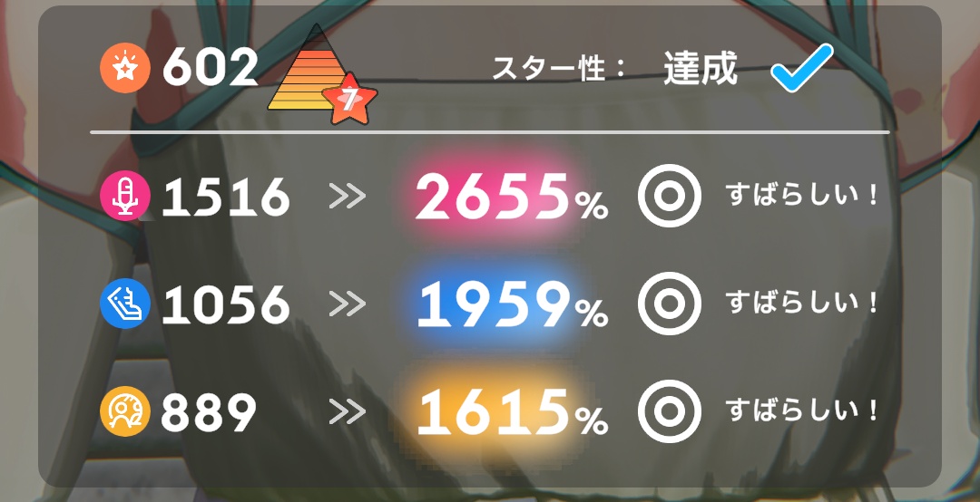 試験3のステータス