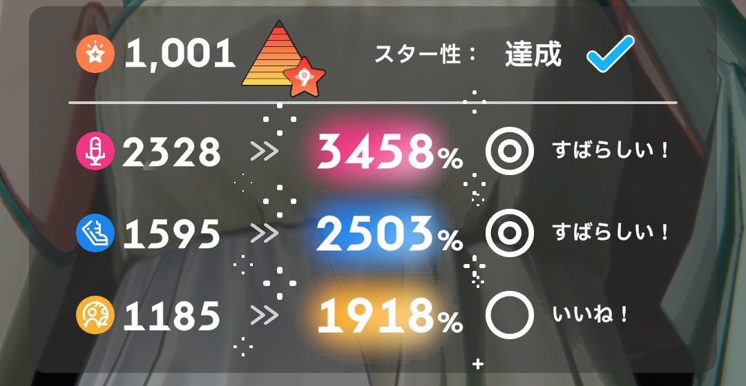 ラウンド2のステータス