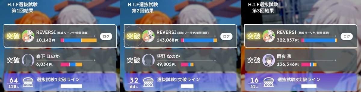 選抜試験のスコア