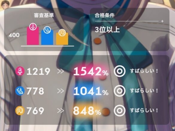 最終試験の順位