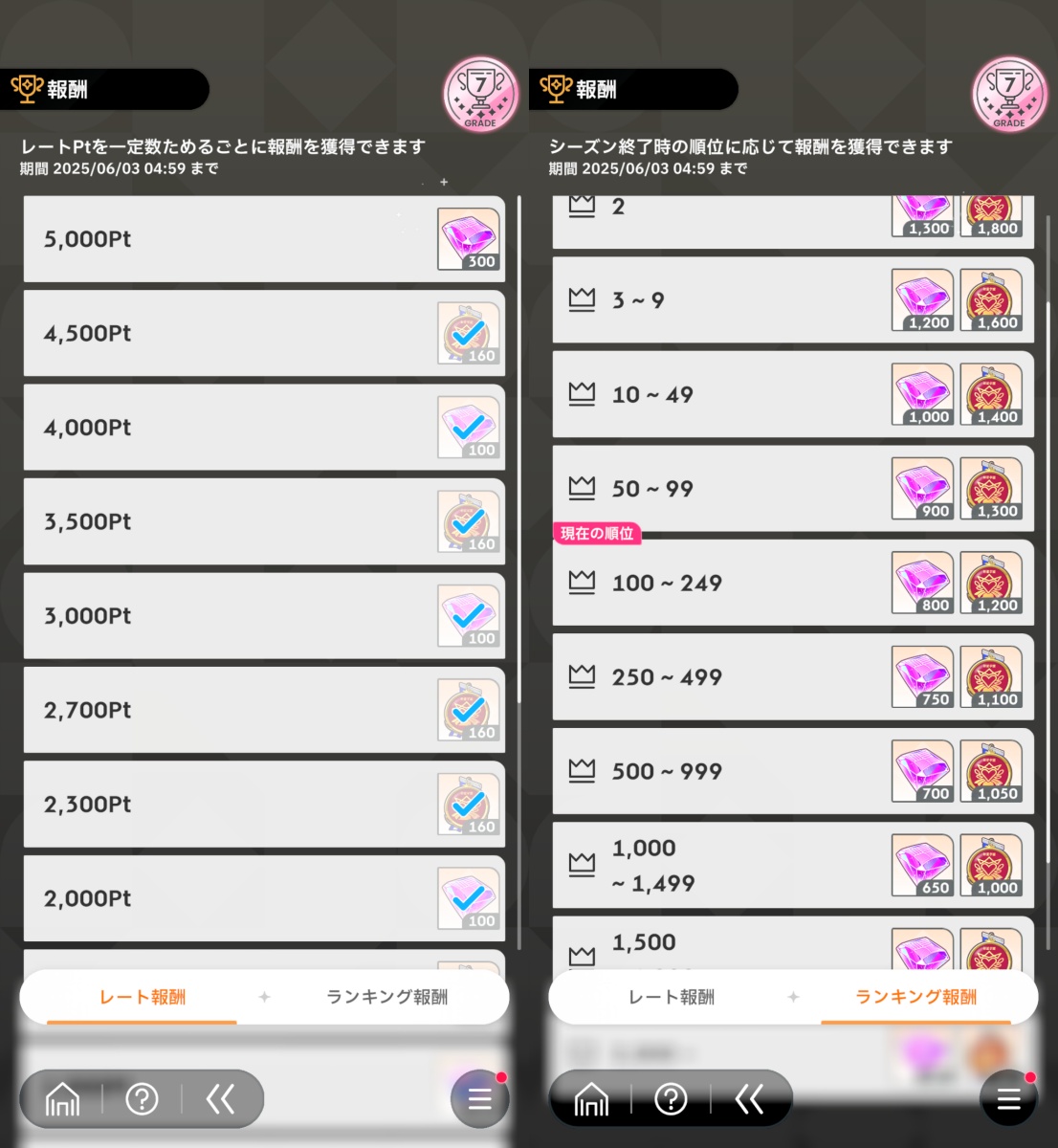 コンテストの報酬