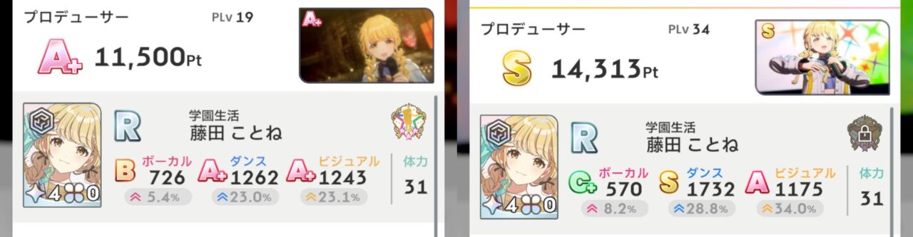 PLvの参考値