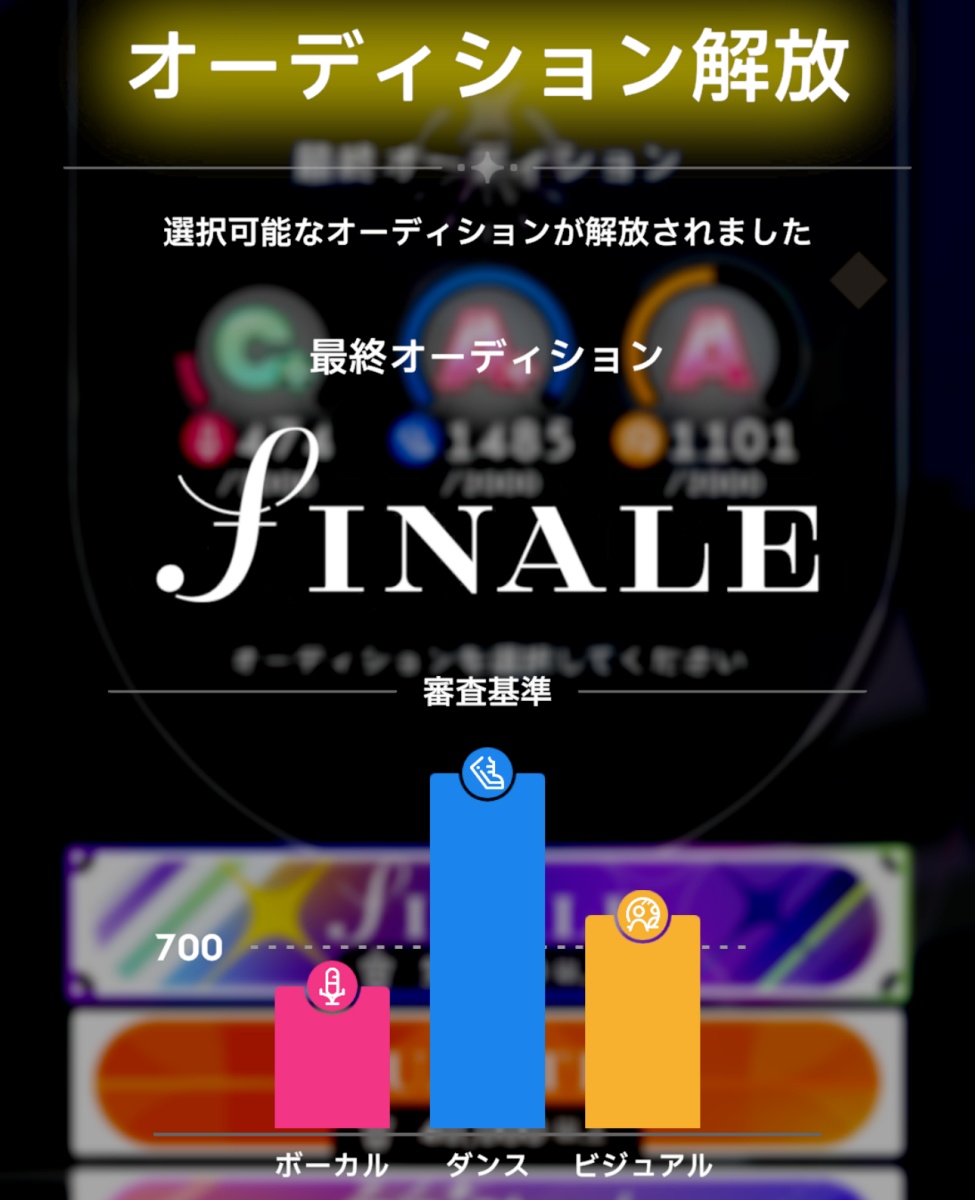 最終オーディションの解放