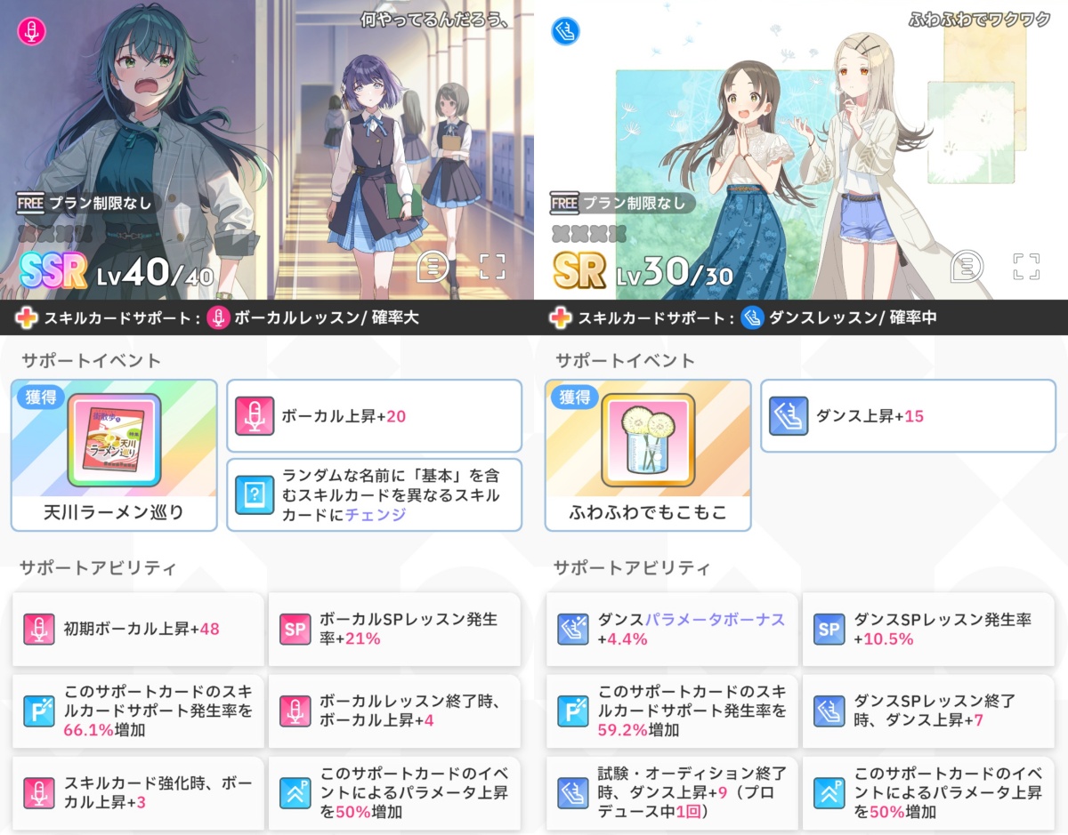 SP発生率のサポカ