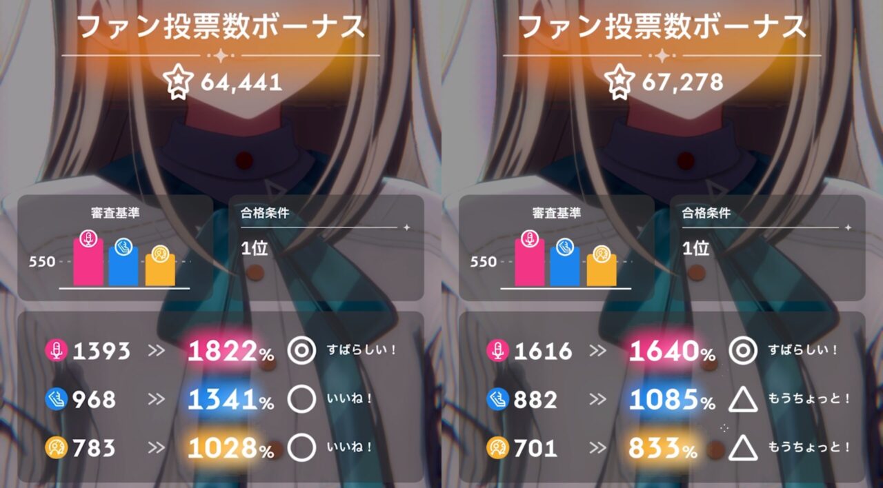 最終オーディションのボーナス比較