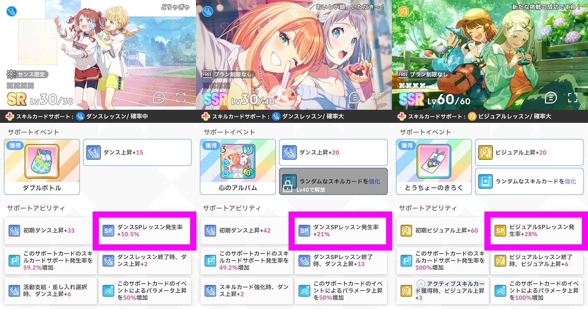 SPレッスン発生率アップのサポカ