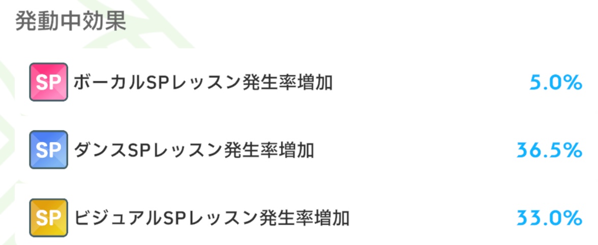 SPレッスン発生率増加