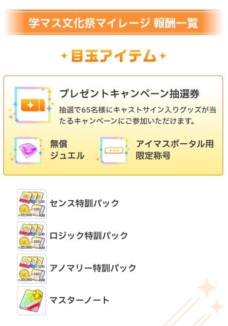 学マスの文化祭周遊マイレージ報酬一覧