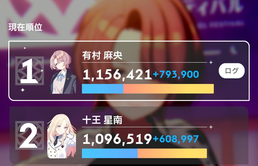 HIFスコア