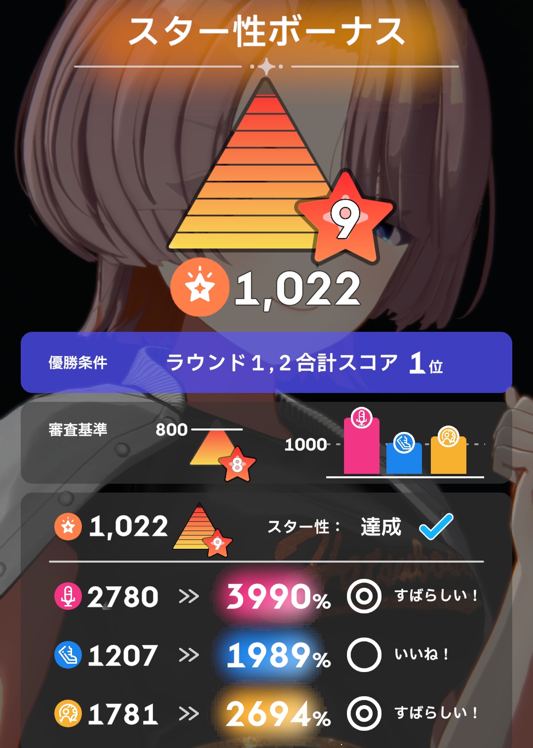 スター性ボーナス