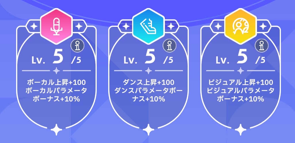 HIFボーナス