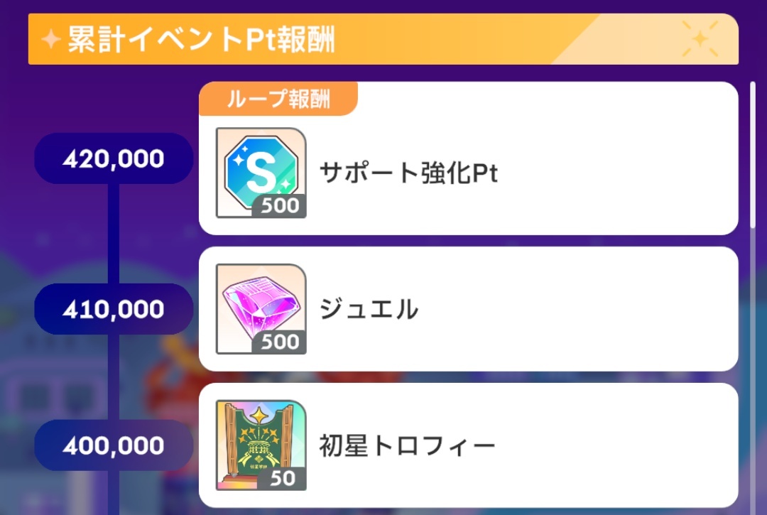 累計イベントPt報酬