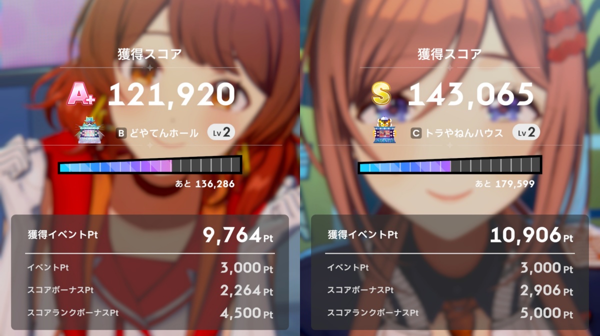 ライブツアーイベントのスコア目安