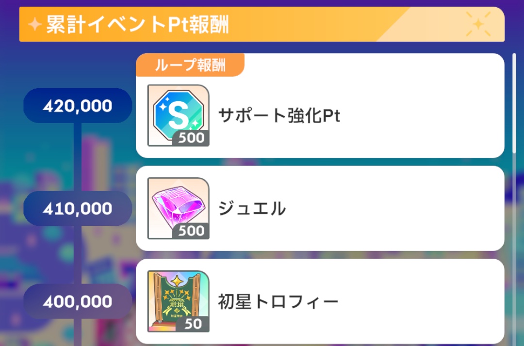 ライブツアーイベントの報酬