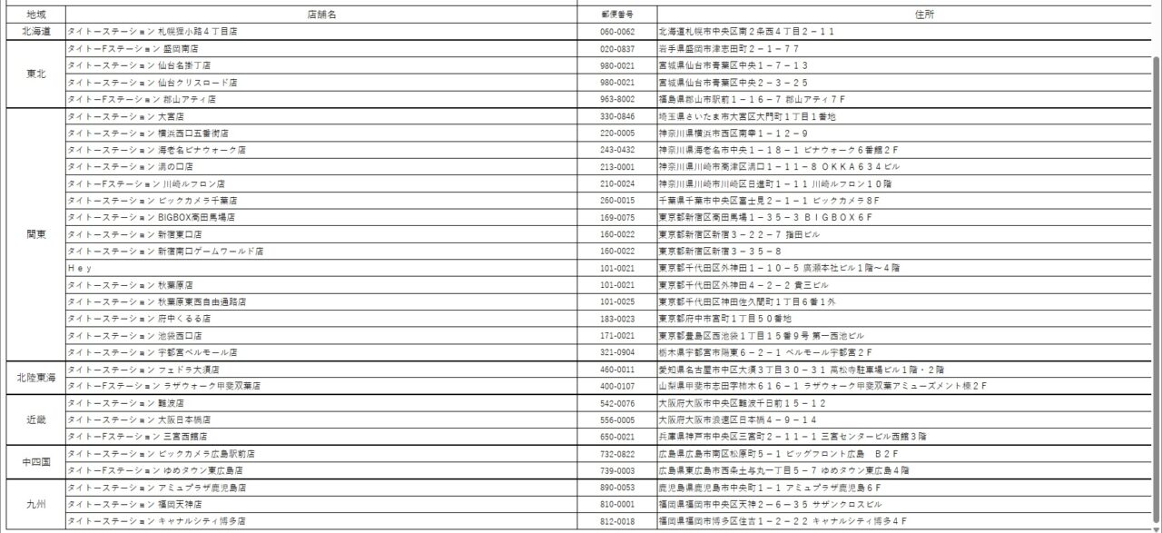 わたなれふぁぶぬい店舗入荷情報